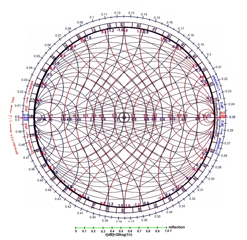 smith chart