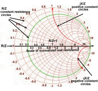 smith chart impedance